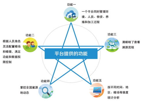 信息所一项技术入选2021数字农业农村新技术新产品新模式优秀案例