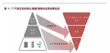 技术为舟，生态为海 云计算与人工智能如何重塑产业格局与企业命运