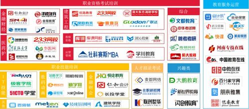 从产品到服务 保利威领跑职业教育技术服务商的底层逻辑