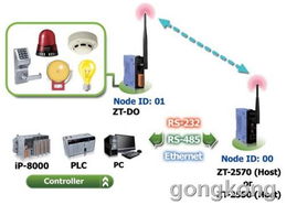泓格科技发布新一代产品zt-2053，提升技术服务新标杆
