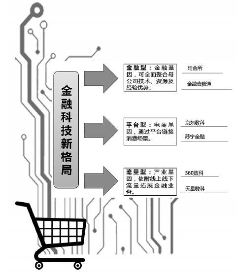 回归科技本源 服务实体经济 金融科技转型升级的路径选择