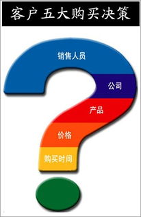 技术服务的“选择困境” 当便利成为一种负担